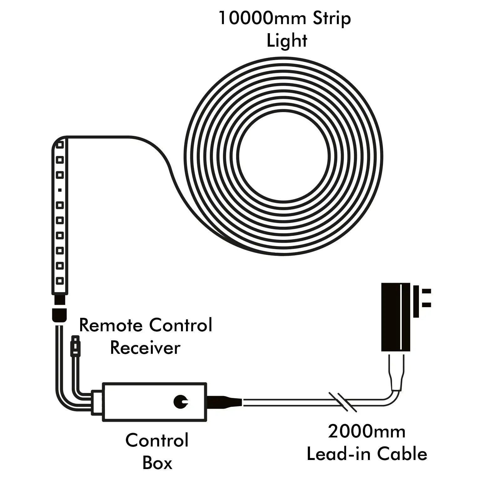 10m smart RGB LED strip light with sound sync, Wi-Fi control, music modes, and customizable segments