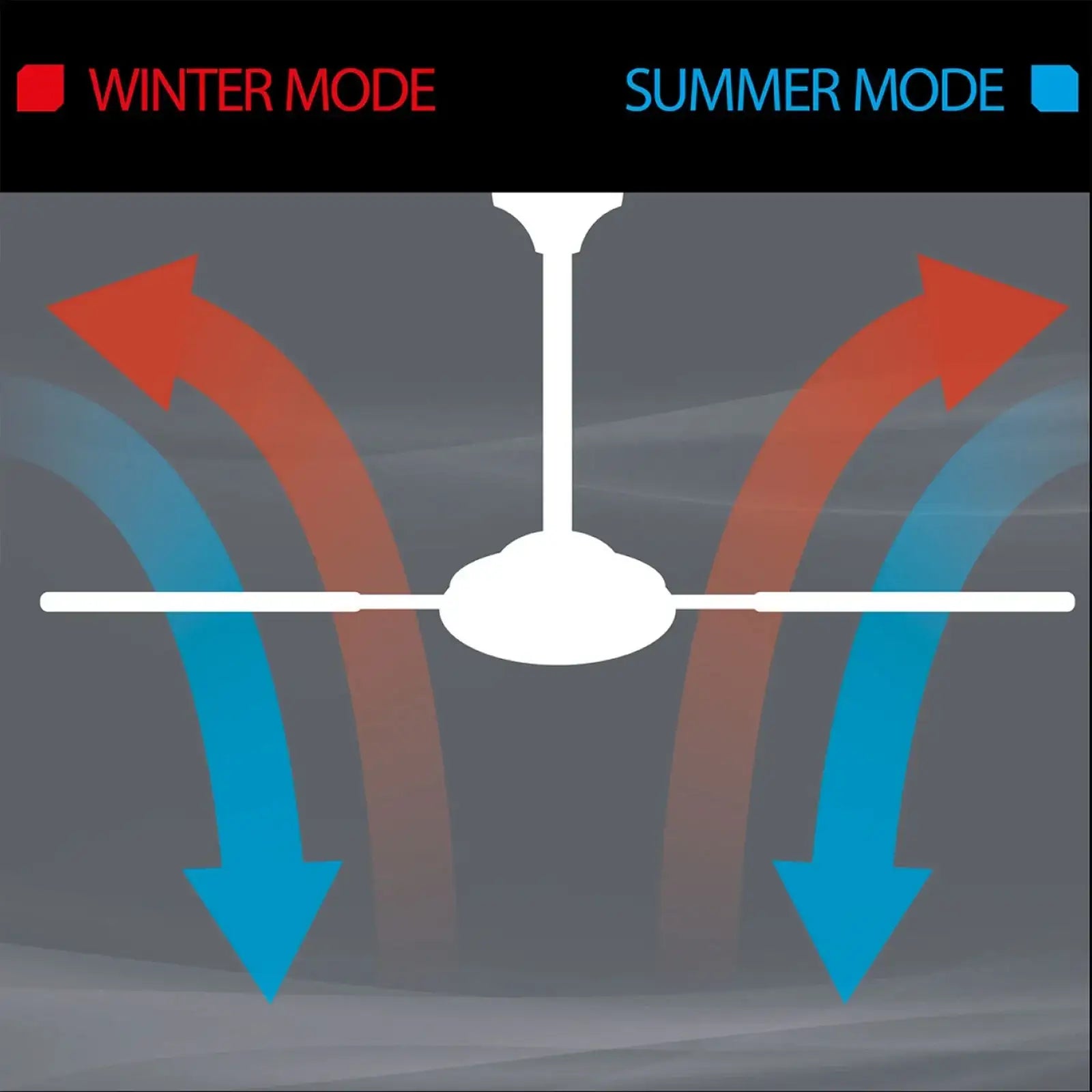 arlec 120cm chicago ceiling fan – 4 blade ac ceiling fan; efficient air movement; summer/winter reversible fan