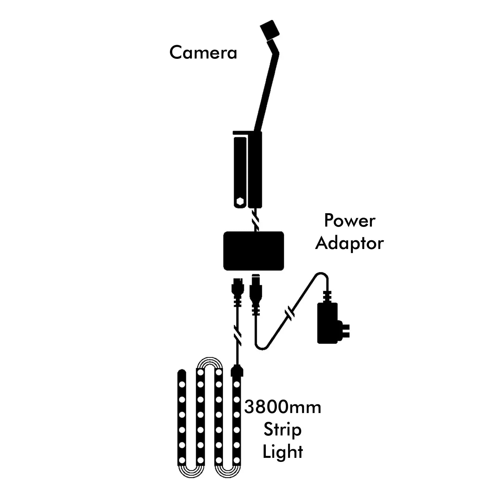 Screen sync LED strip light with camera sensor, multi-color effects, music modes, and app control