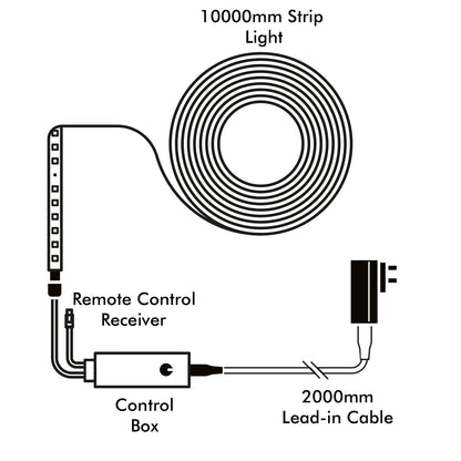 10m smart RGB LED strip light with sound sync, Wi-Fi control, music modes, and customizable segments