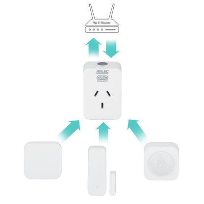 Smart home control kit with sensors, Wi-Fi automation, Grid Connect app, compatible with Alexa and Google